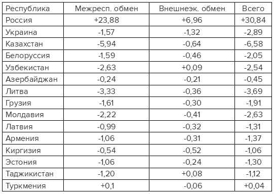 Россия всегда должна